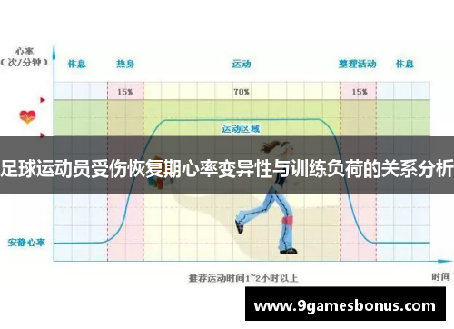 足球运动员受伤恢复期心率变异性与训练负荷的关系分析